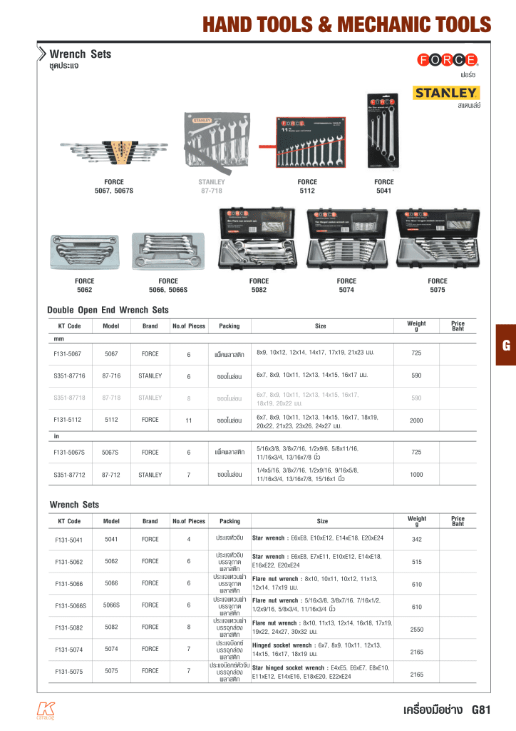 เครื่องมือช่าง G81