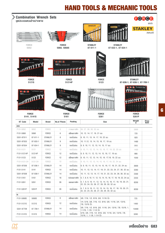 เครื่องมือช่าง G83
