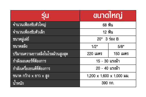 กว้านขึ้นคอนกรีต STINTERTRADE