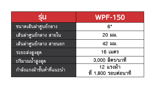 WPF-150 STINTERTRADE