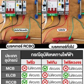 ตู้กระจายไฟภาคสนาม SUMO STINTERTRADE