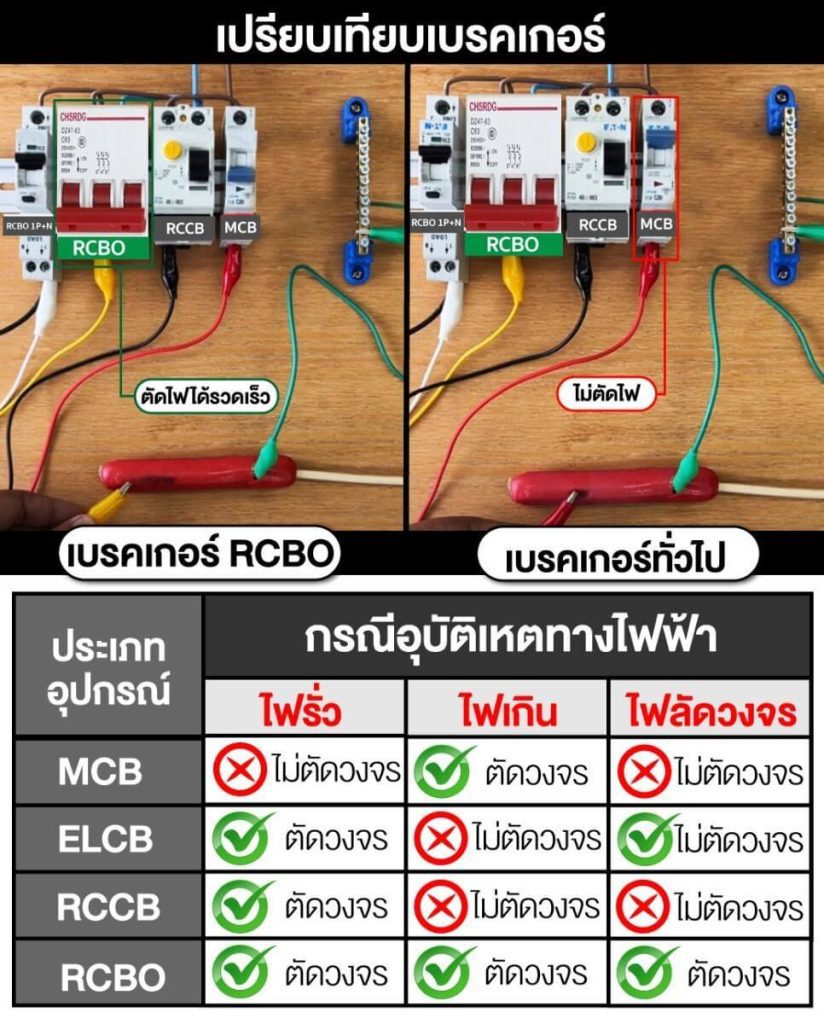 กล่องจ่ายไฟแบบติดผนัง SUMO STINTERTRADE