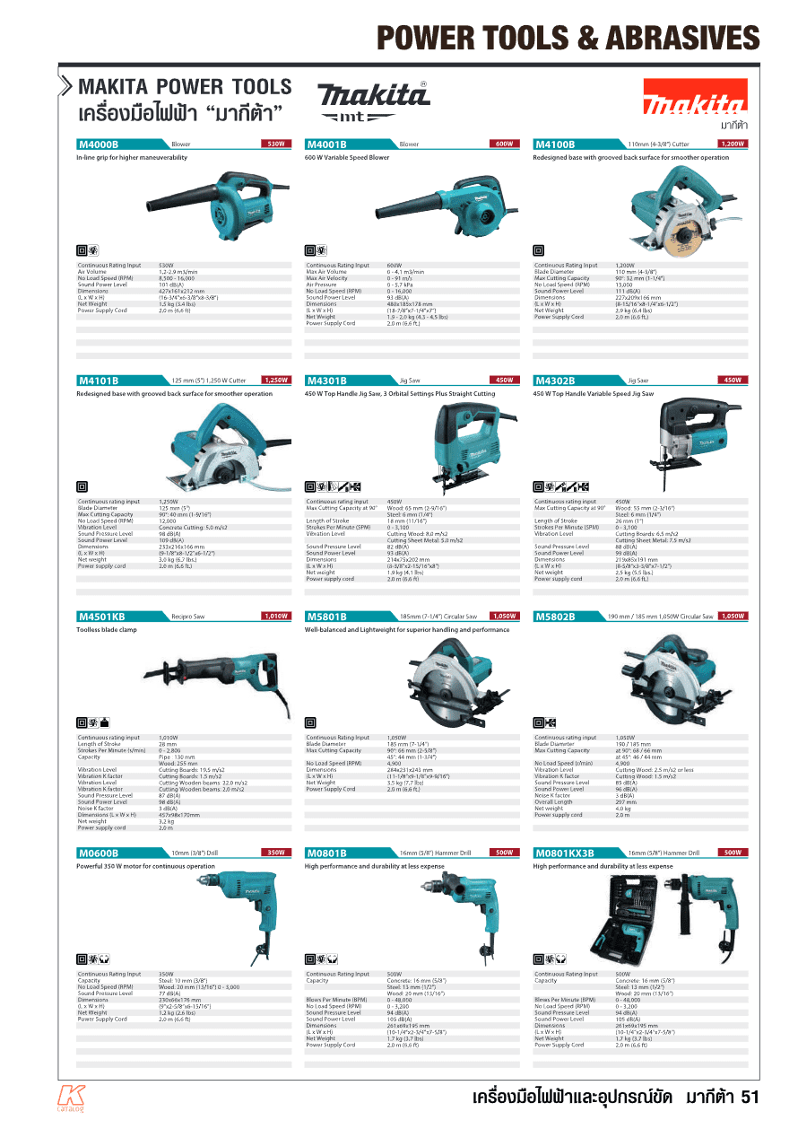 เครื่องเป่าลมไฟฟ้า MAKITA